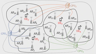 Access Point Location Determination in Cell-Free Massive MIMO Networks featured image