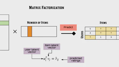 Ecotourism Recommender System Based on Machine Learning featured image