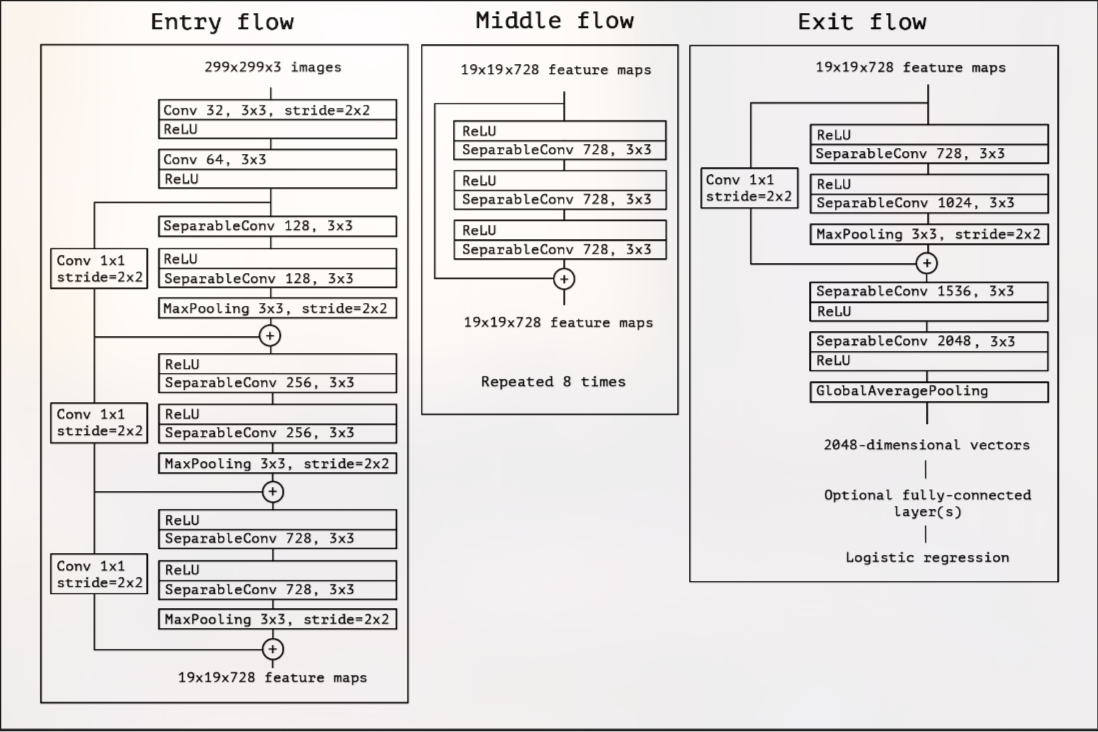 MRI and CT-Scan Image Classification and Clustering using Deep Learning ...