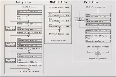 MRI and CT-Scan Image Classification and Clustering using Deep Learning featured image