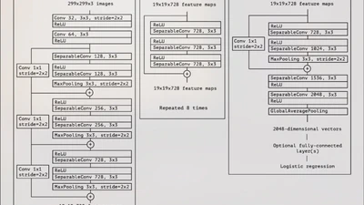 MRI and CT-Scan Image Classification and Clustering using Deep Learning featured image