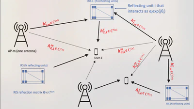 Reconfigurable Intelligent Surface Assisted Multiuser MISO Systems featured image