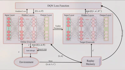 A User-Centric Energy-Saving Method for Dynamic 5G Heterogeneous Networks Using Deep Reinforcement Learning featured image